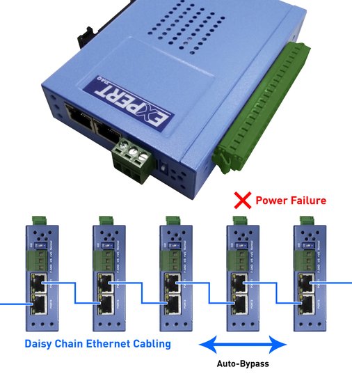 EX9250-MTCP: I/O-Module umgehen Ausfall mit Auto-Bypass