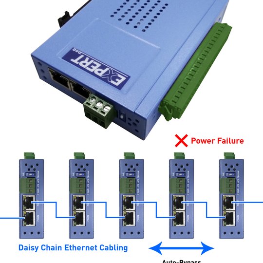 EX9250-MTCP: I/O-Module umgehen Ausfall mit Auto-Bypass