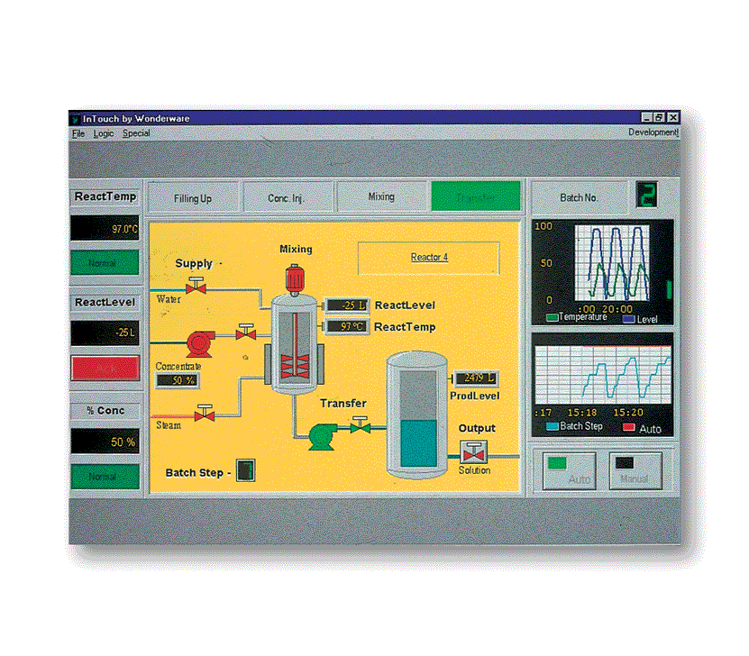 InControl interface for ADLink PCI Cards