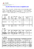 PCIe-CPL64_camera_compatible_list.pdf